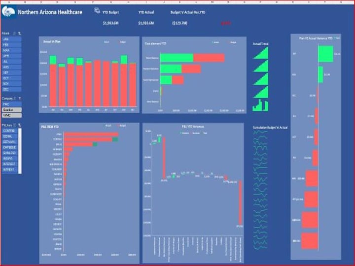 Cover image for Healthcare Dashboard