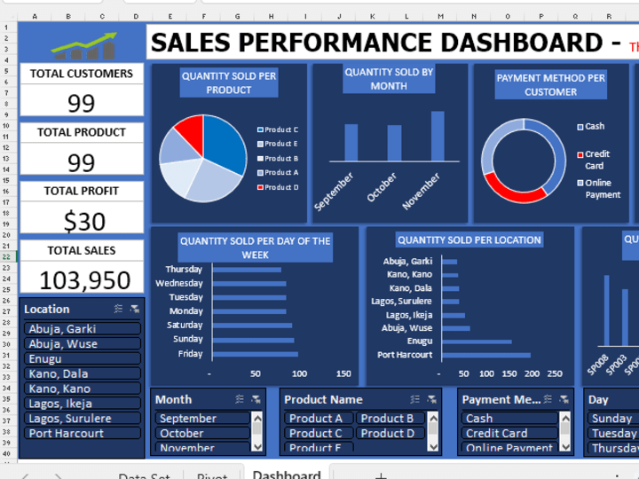 Cover image for Sales Performance Dashboard