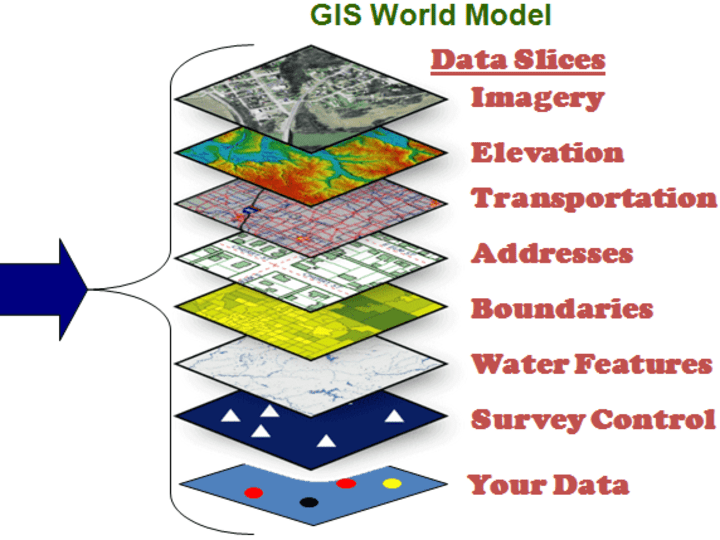 Cover image for Georeferencng of satellite image and cadastral