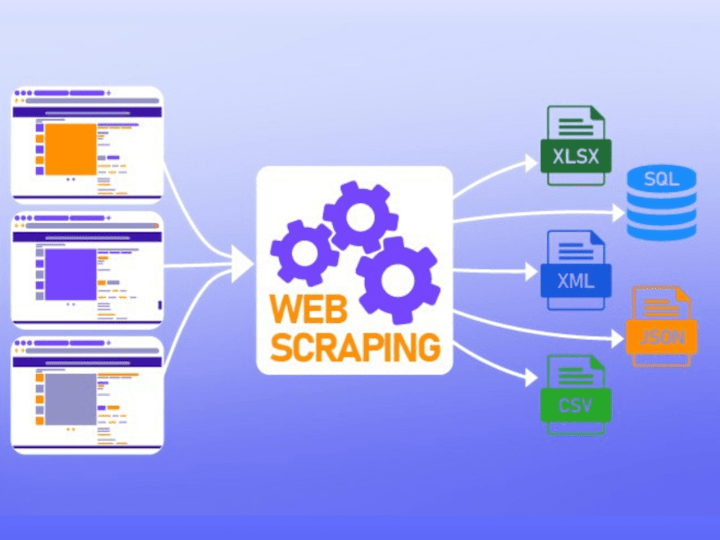 Cover image for DataPulse: Real-Time Web Scraping as a Service