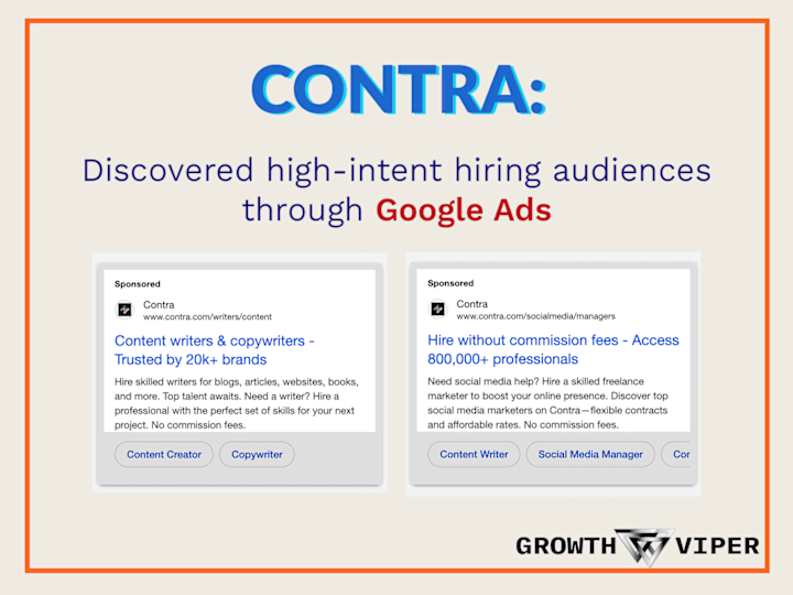 Cover image for Contra: Discovered high-intent hiring audiences via Google Ads