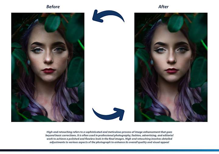 Cover image for High-End Model Retouching