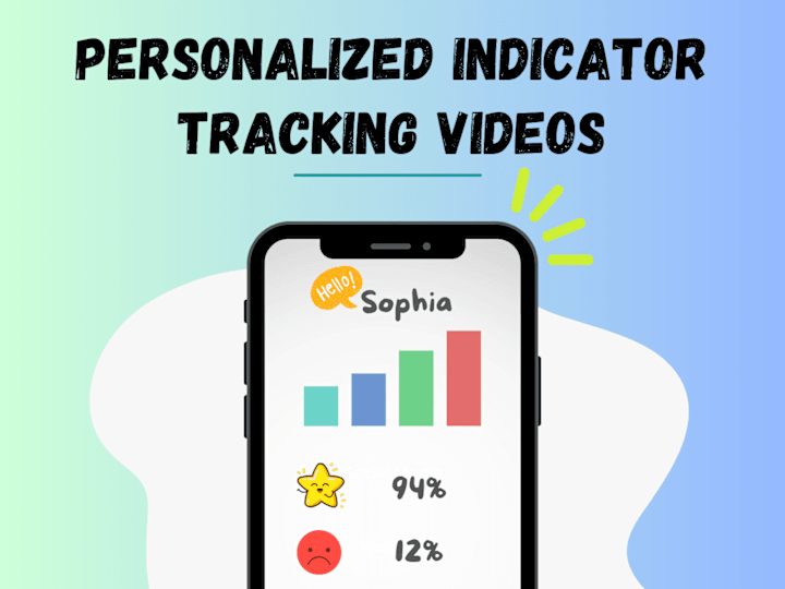 Cover image for Personalized indicator tracking videos. Motivate and empower.