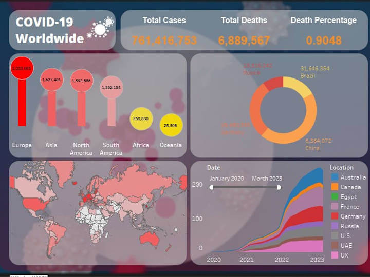 Cover image for Excel/Tableau Dashboard