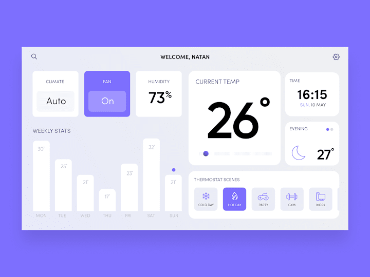 Cover image for Air-conditioning management dashboard ❄️☀️