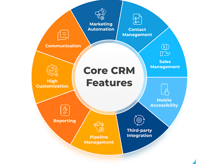 Cover image for Customer Segmentation & Targeting