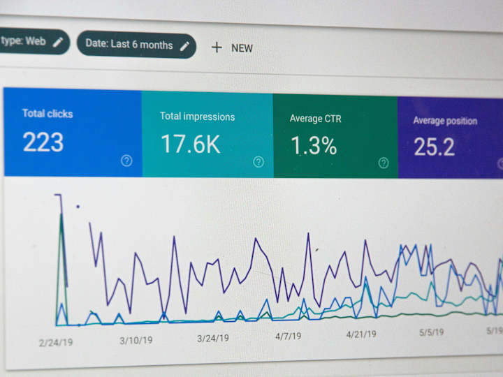 Cover image for Driving Digital Dominance: Masterminding PPC, SEO, and Social Me