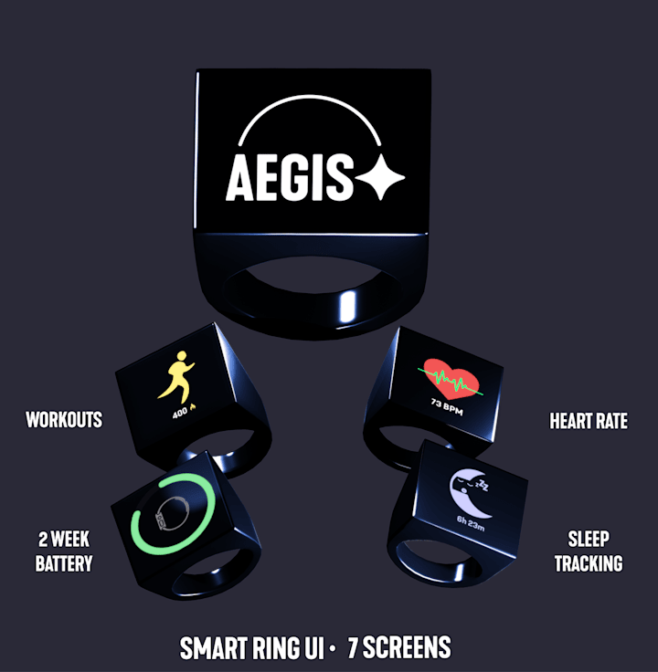 Cover image for AEGIS - Smart Ring UI Concept