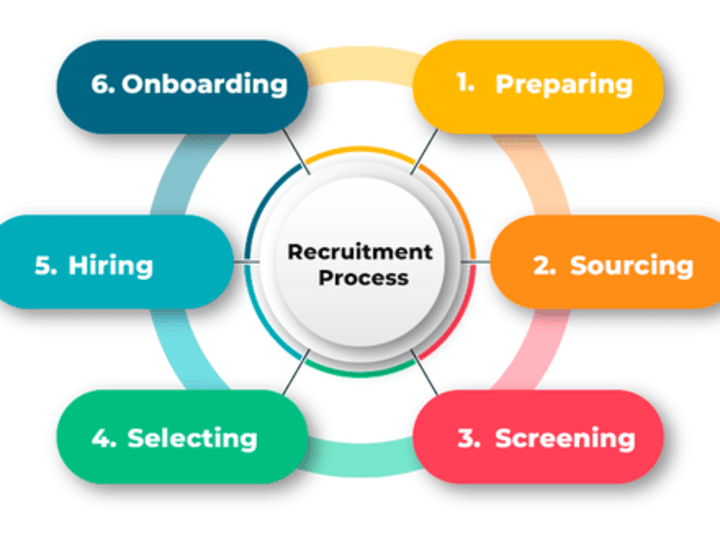 Cover image for Spreadsheet for Interviews