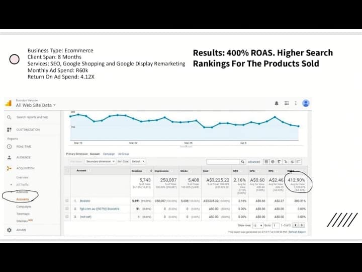 Cover image for SEO and google remarketing 