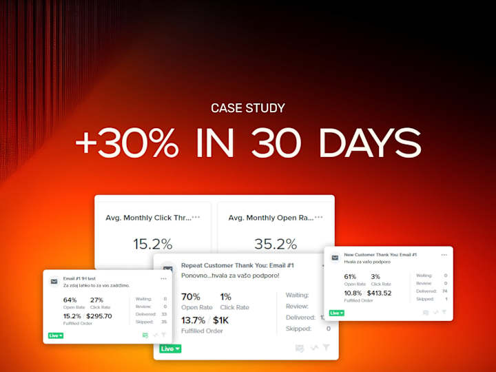 Cover image for +30% in 30 Days (Case Study)