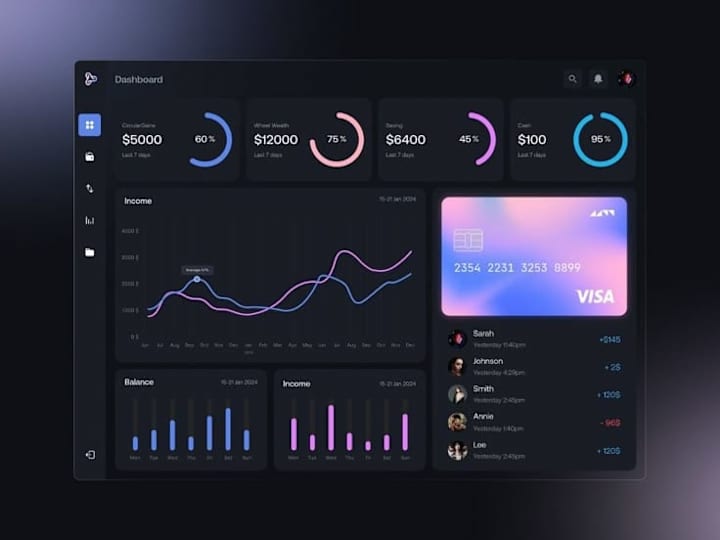 Cover image for SaaS Dashboard UX/UI