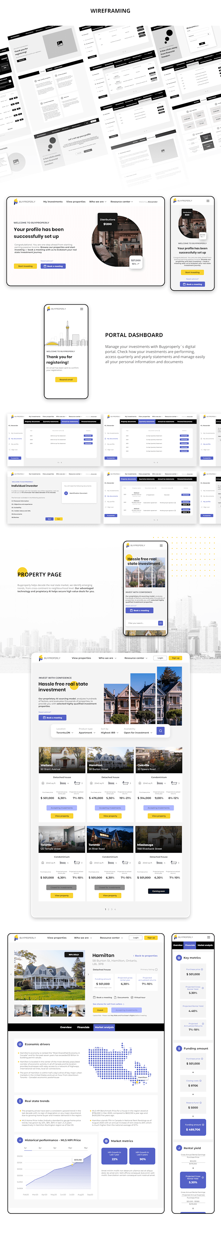 Cover image for Buyproperly: AI powered real state investment for everyone