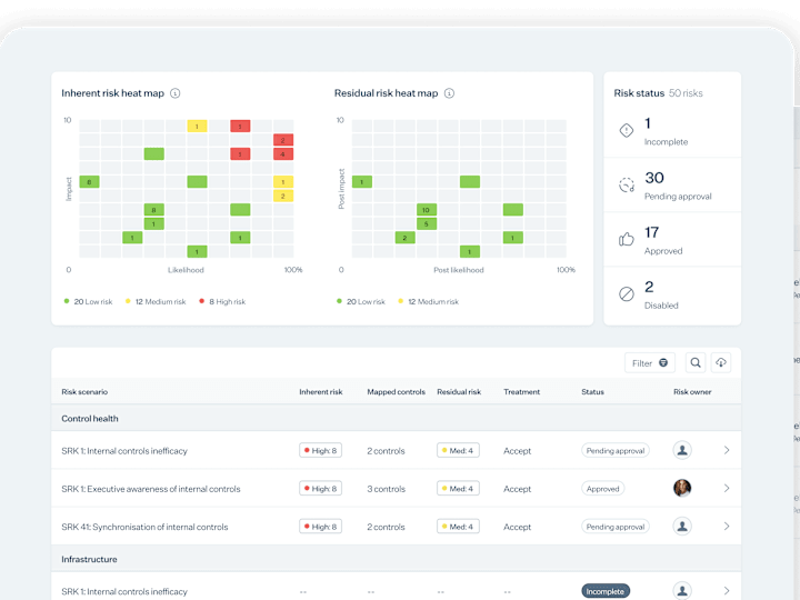 Cover image for Improved risk management for a GRC SaaS app