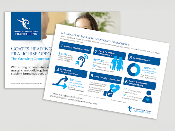 Cover image for Coates Hearing Clinic | 6x9 Infographic Card Design