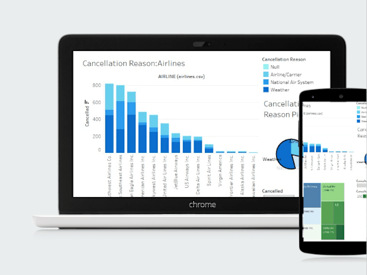 Cover image for Tableau Data Visualization Project