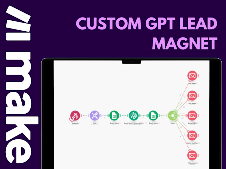 Cover image for Custom GPT Lead Magnet | Make | Creates Personalized Content