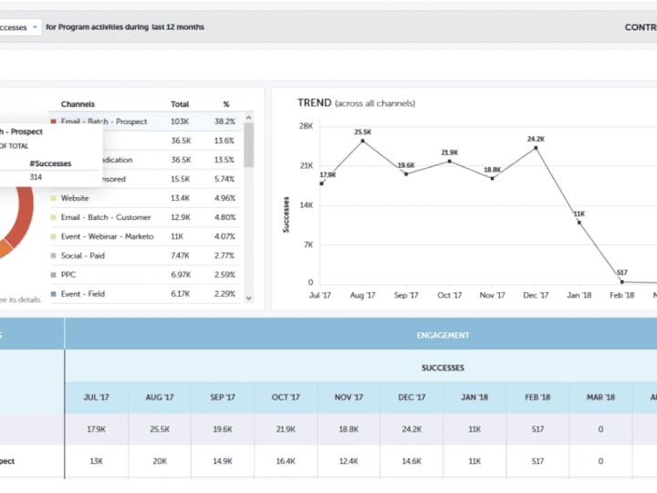 Cover image for Comprehensive Email Engagement Analysis
