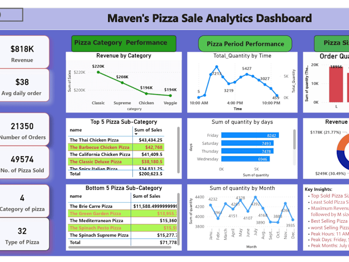 Cover image for Covert Data into Actionable Insights with Stunning Visualization