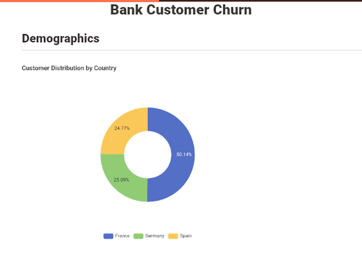Cover image for Customer Churn