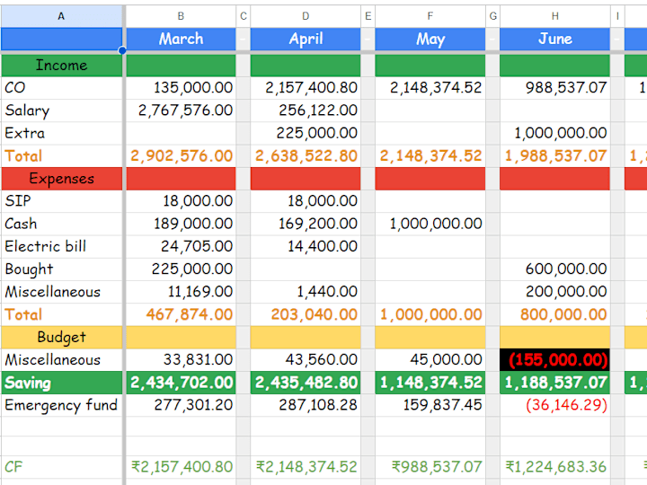 Cover image for Money tracker