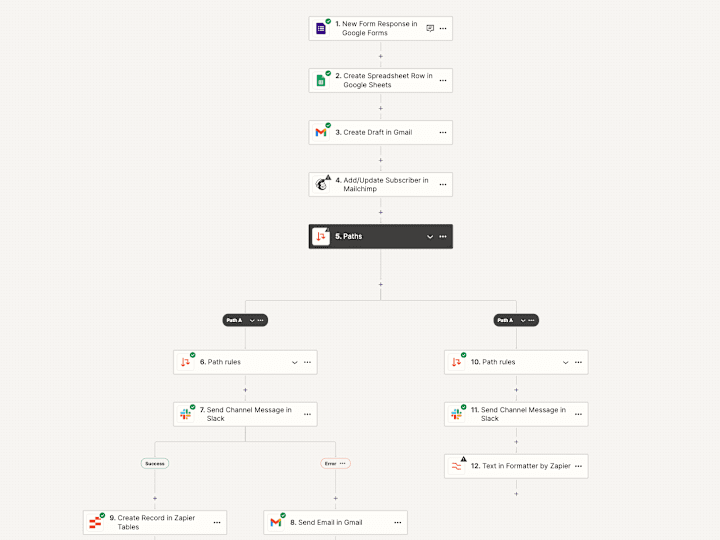 Cover image for Sales Pipeline in Pipedrive Automation Using Zapier