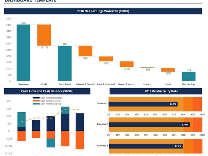 Cover image for Excel Reporting | Modeling