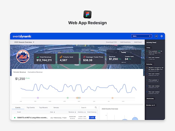 Cover image for Redesign dashboard project