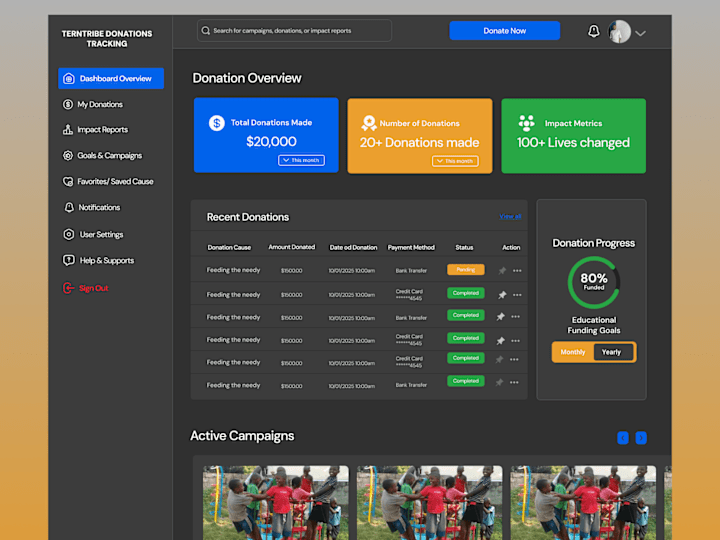 Cover image for Donation Tracking - Dashboard Design