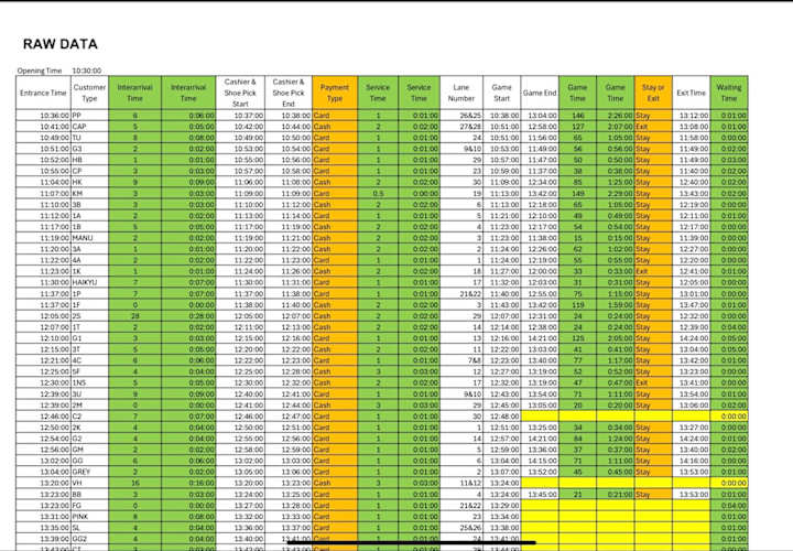 Cover image for Bowling Center Customer Flow Analysis