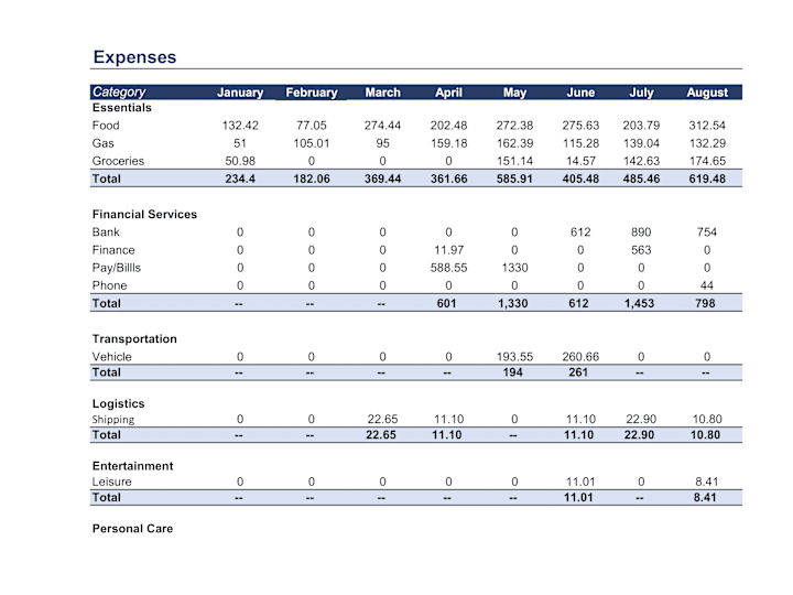 Cover image for Expense Breakdown