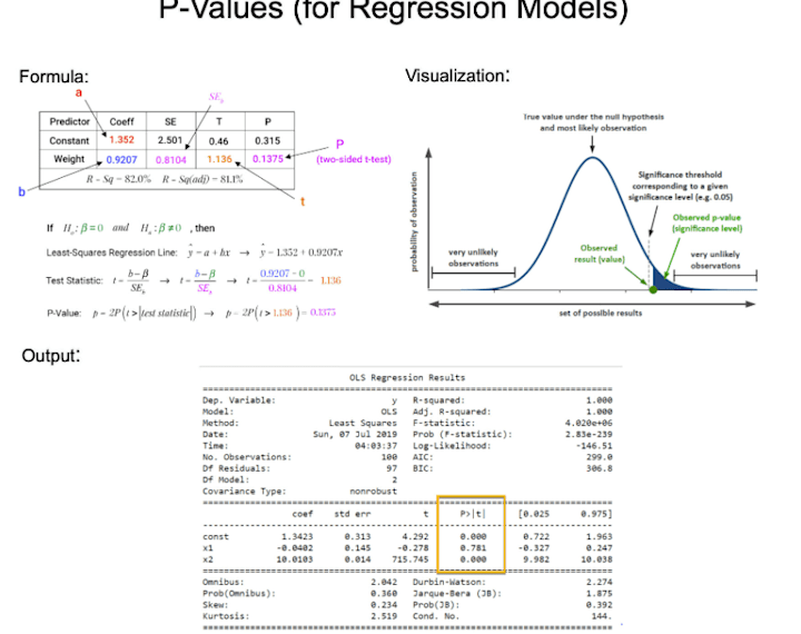 Cover image for I will be your data analyst and excel data visualization expert