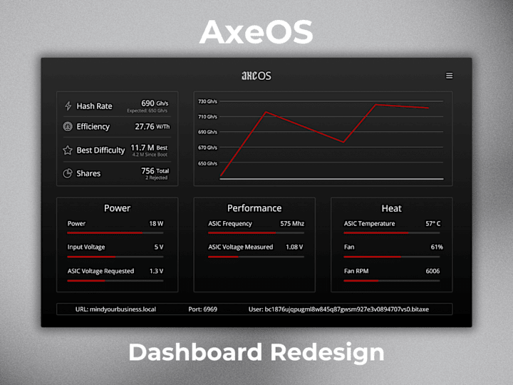 Cover image for AxeOS - A Redesigned Dashboard