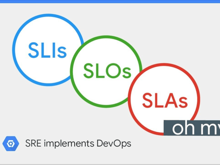 Cover image for SLA/SLI/SLO