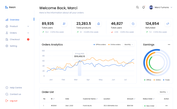 Cover image for Dashboard UI Design