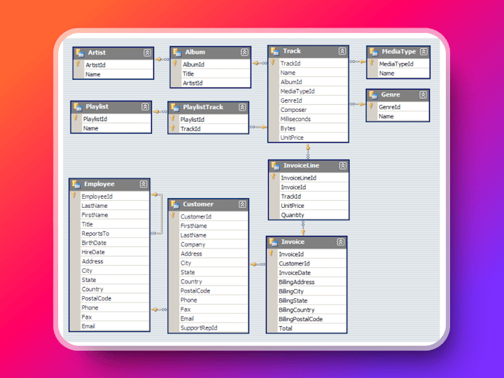 Cover image for SQL Music Databases