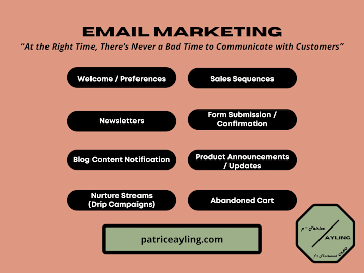 Cover image for Email Marketing 