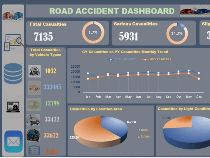 Cover image for Excel Interactive Dashboard Solutions