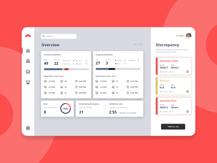 Cover image for Logistic Dashboard