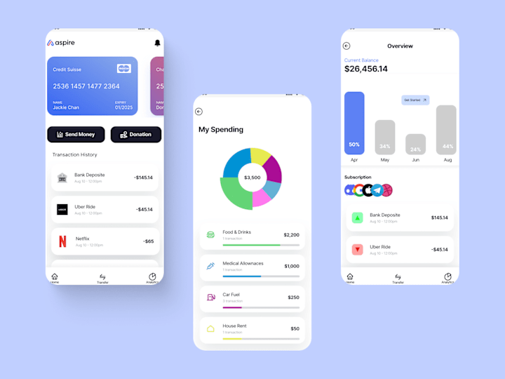 Cover image for UI UX Design