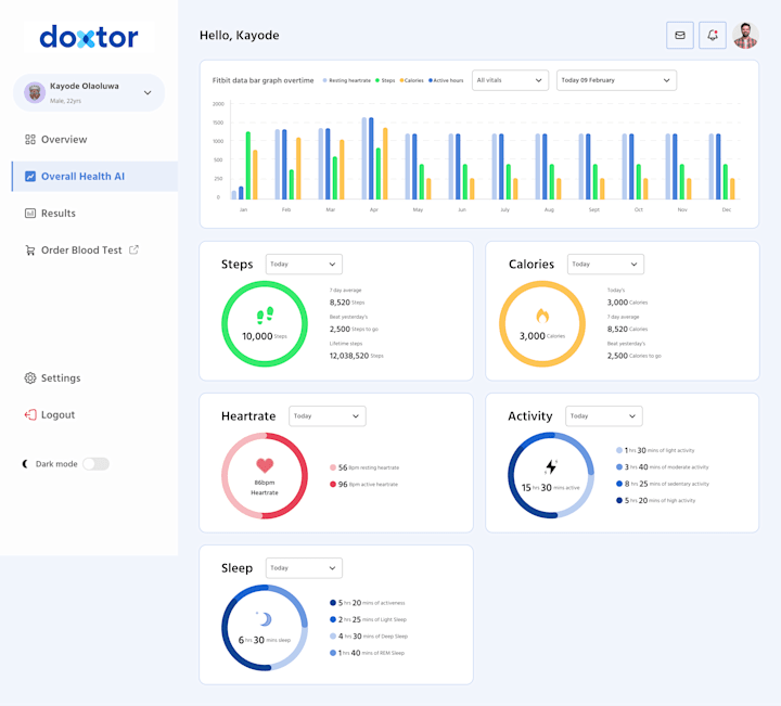 Cover image for DoXtors webapp design