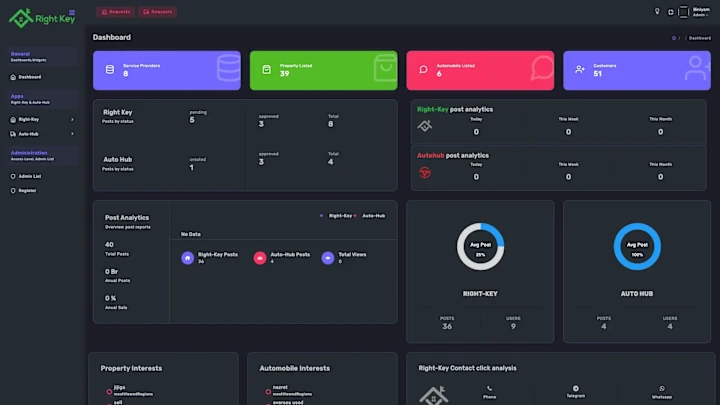 Cover image for Mahtot Dashboard: an app monitoring dashboard