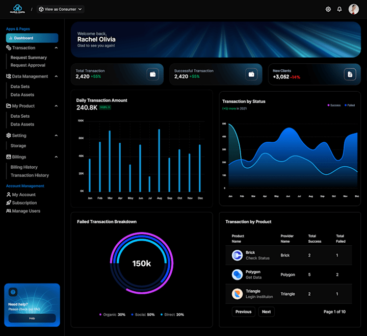 Cover image for Client's Dashboard Project