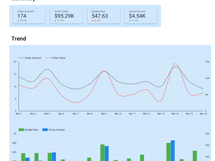Cover image for End-to-end Analytical Dashboarding