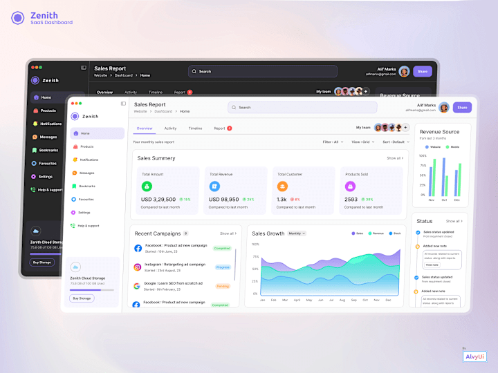 Cover image for SaaS Sales Dashboard Design