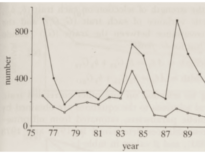 Cover image for Scientific Writing Example