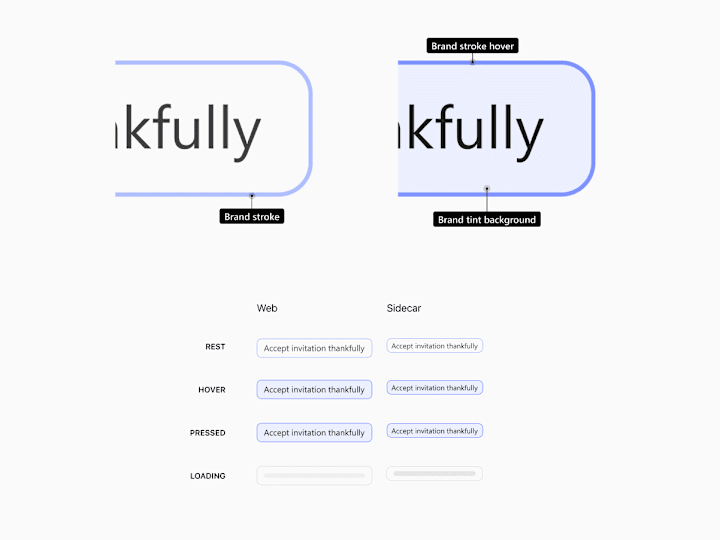 Cover image for Design System Creation