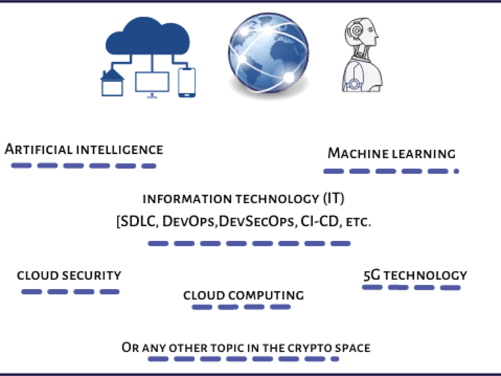 Cover image for Artificial Intelligence/Machine Learning