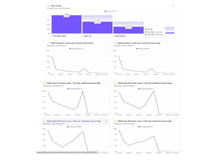 Cover image for Creating Interactive Data Dashboards with Mixpanel