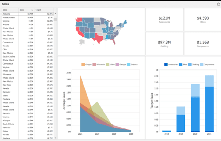 Cover image for Web charting for analysis 